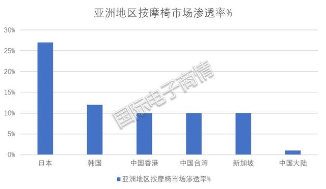 “宅经济”撬动新需求，按摩椅如何“躺赢”？