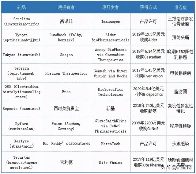 深度长文：生物制剂管线全解析