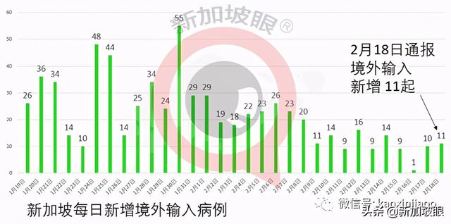 新加坡72岁男子进ICU加护病房救治