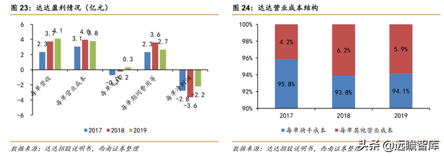 快递物流研究笔记之一：商流加持的物流巨头：菜鸟VS京东物流