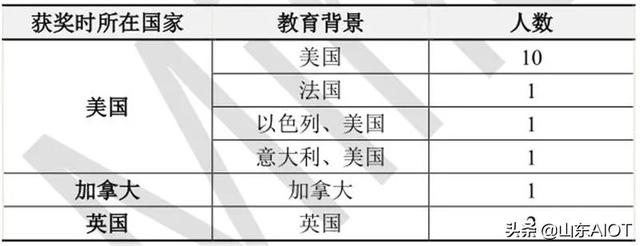 【行业前沿】人工智能十年发展总结，中国进步神速，专利占全球七成