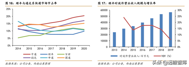 快递物流研究笔记之一：商流加持的物流巨头：菜鸟VS京东物流