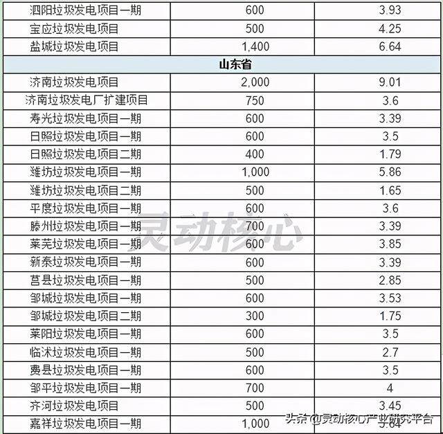 我国垃圾焚烧发电主要投资运营企业研究分析