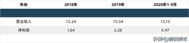 医疗装备产业宏图2025规划出台，剑指全球50强