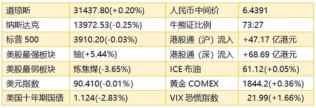智通港股早知道︱(2月11日)纯电车再迎利好，康希诺生物-B(06185)重组新冠疫苗获墨西哥授权