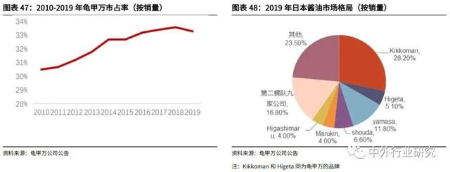 进击的啤酒和酱油，是怎样多元化经营&进军海外的？