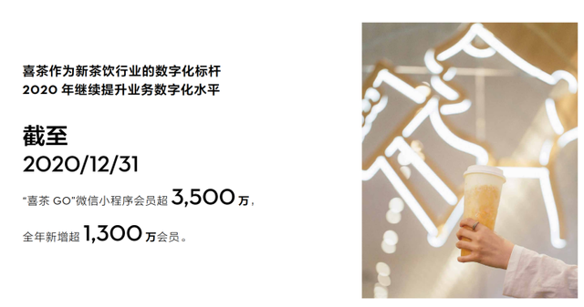 喜茶2020年度报告发布！已在海内外61个城市开出695家门店