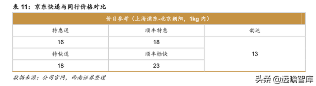 快递物流研究笔记之一：商流加持的物流巨头：菜鸟VS京东物流