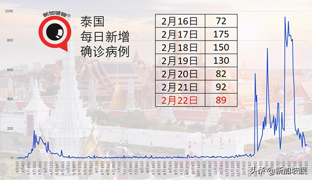 泰国、菲律宾批准科兴疫苗紧急使用，新加坡也快了？