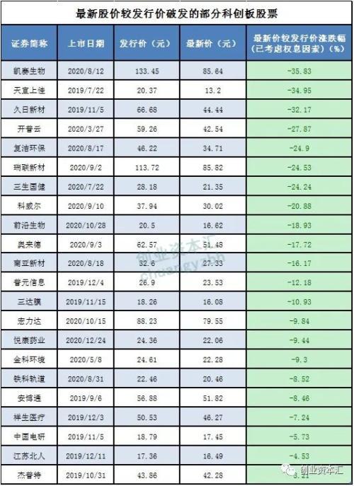 一年内入股锁定3年！证监会新规发布 创投PE圈炸锅 业内称新规仍待完善细则