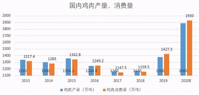 大爆发的鸡肉：上游“中国芯”出世，下游本土品牌崛起