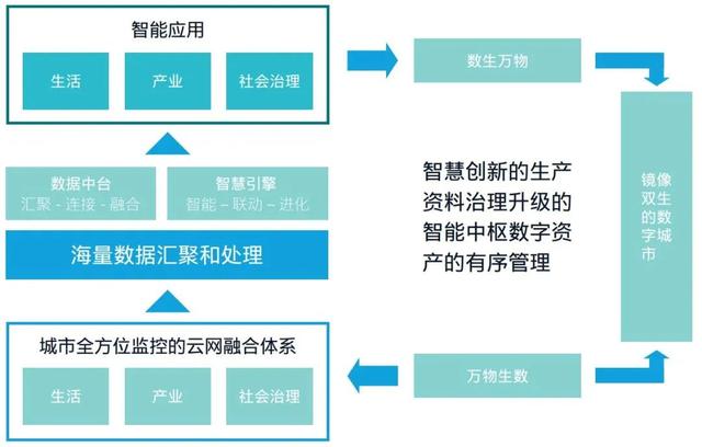 安永：中央商务区的未来图景，从五大趋势说起