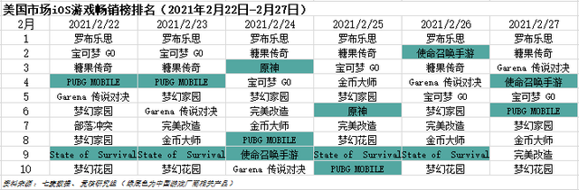 米哈游总裁蔡浩宇年投入研发2亿美金；字节游戏官网“亮家底”| 游戏产业周报