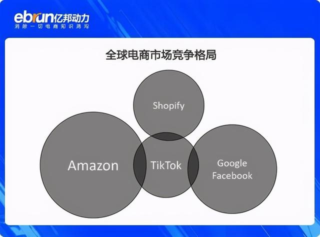 TikTok复制抖音小店 字节电商要在全球做5000亿大闭环