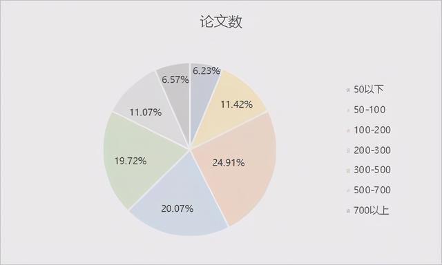 清华培养了最多的AI高级人才，韩家炜等论文被引数“登顶”