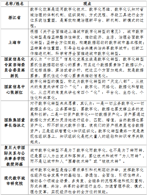 国脉数字智库丨“十四五”城市数字化转型路径与策略思考