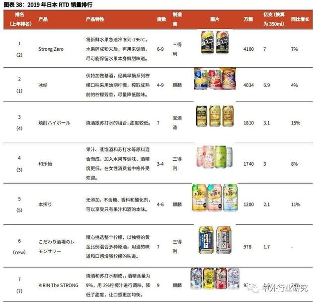 进击的啤酒和酱油，是怎样多元化经营&进军海外的？