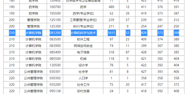 为什么建议大家尽早出国读研？