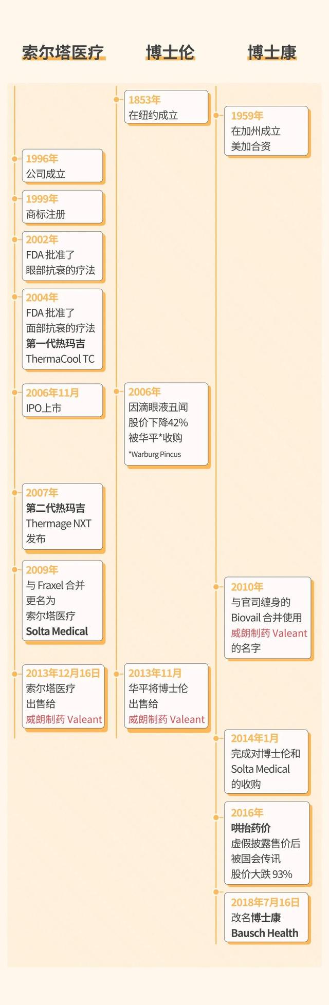 「抗衰神器」热玛吉的华尔街盛宴