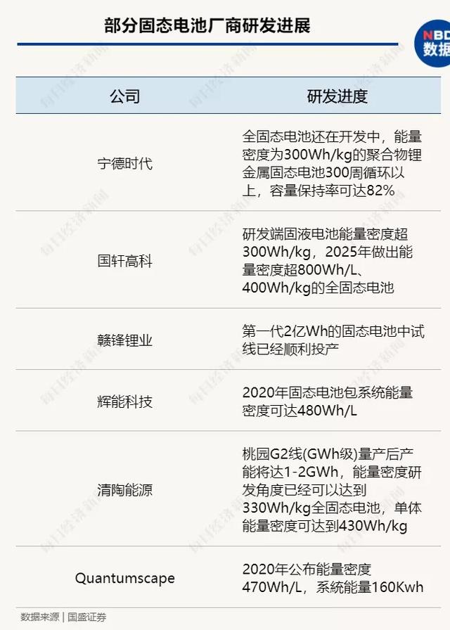 电动车排放问题更突出？全生命周期算总账，电动车VS燃油车，到底谁更低碳环保