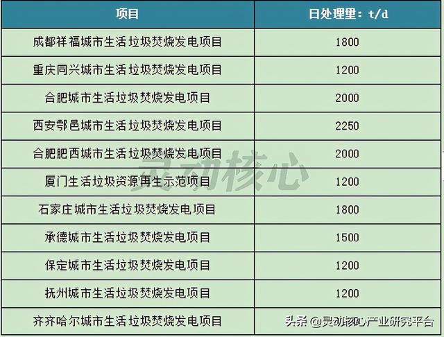 我国垃圾焚烧发电主要投资运营企业研究分析