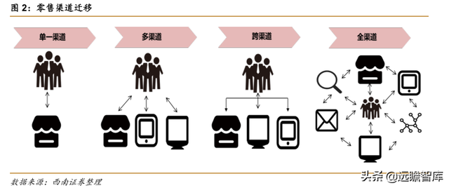 快递物流研究笔记之一：商流加持的物流巨头：菜鸟VS京东物流