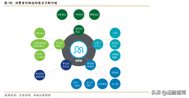 快递物流研究笔记之一：商流加持的物流巨头：菜鸟VS京东物流