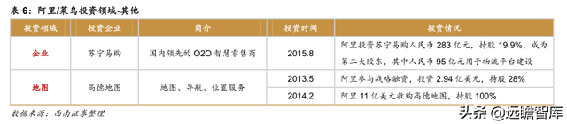 快递物流研究笔记之一：商流加持的物流巨头：菜鸟VS京东物流