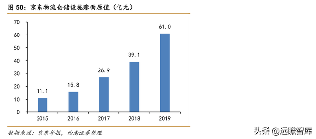 快递物流研究笔记之一：商流加持的物流巨头：菜鸟VS京东物流