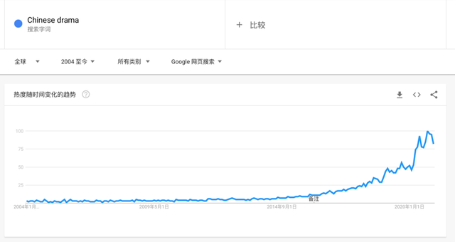 终于轮到韩国人翻拍国产影视剧了