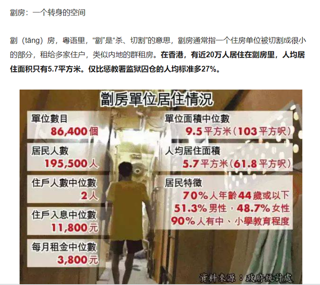 30㎡一室一厅挤下5个成年人？比北上广还悲伤的是香港