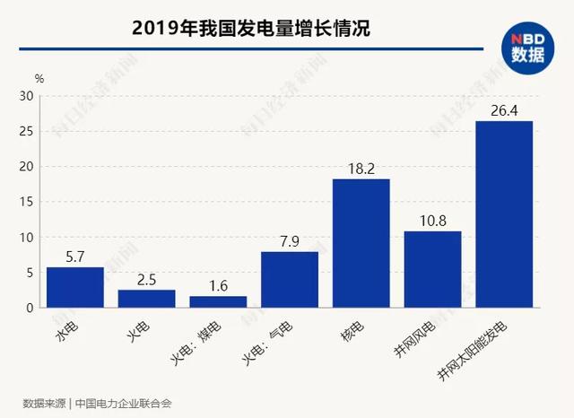 电动车排放问题更突出？全生命周期算总账，电动车VS燃油车，到底谁更低碳环保