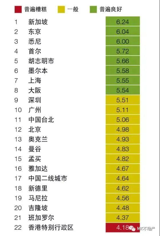 透过数据看未来，2021日本房产值得期待