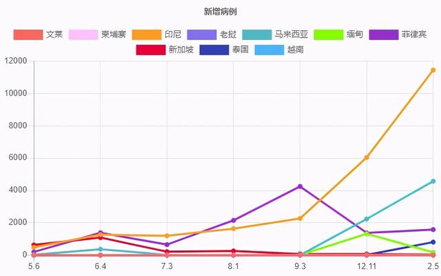 东盟疫情时报｜疫情下东南亚华人怎么过春节？