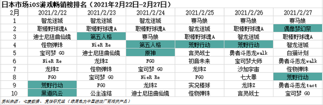 米哈游总裁蔡浩宇年投入研发2亿美金；字节游戏官网“亮家底”| 游戏产业周报