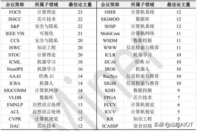 【行业前沿】人工智能十年发展总结，中国进步神速，专利占全球七成