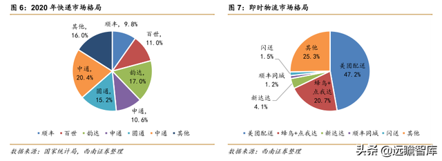 快递物流研究笔记之一：商流加持的物流巨头：菜鸟VS京东物流