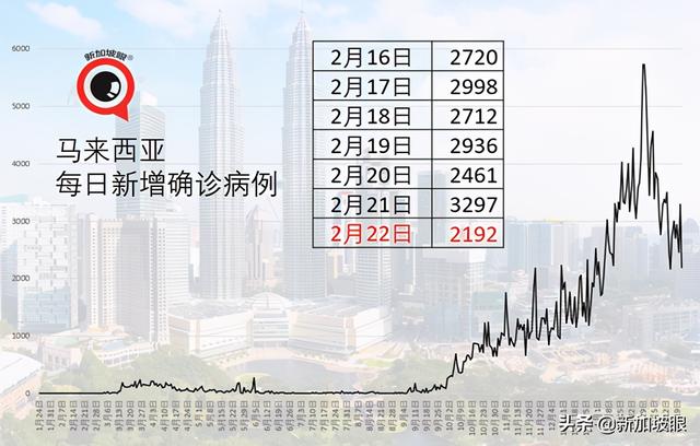 泰国、菲律宾批准科兴疫苗紧急使用，新加坡也快了？