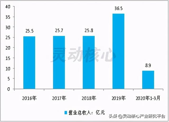 我国垃圾焚烧发电主要投资运营企业研究分析