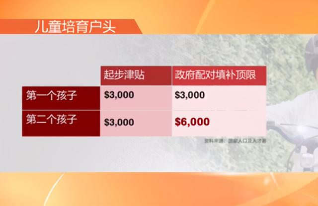 新加坡又为生娃烦恼了！再创历史新低！拿钱求生娃继续？