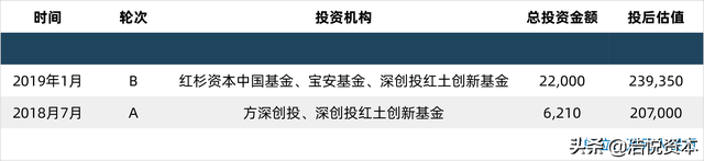 医疗装备产业宏图2025规划出台，剑指全球50强