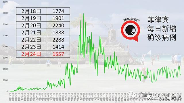 虽中国疫苗已运抵新加坡，但仍不能开始施打