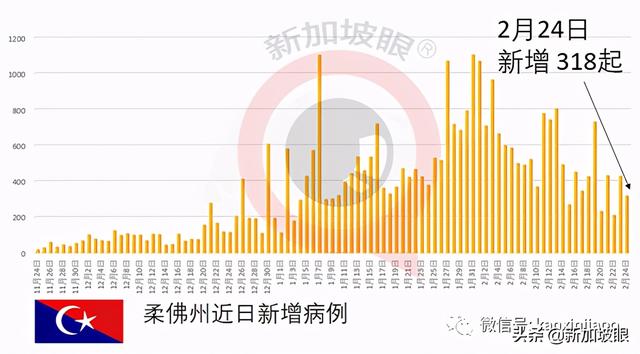 虽中国疫苗已运抵新加坡，但仍不能开始施打