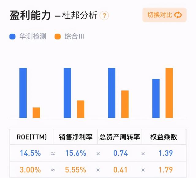 民营检测龙头：华测检测逻辑梳理