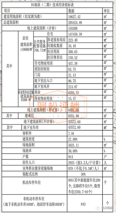 首入武汉就要啃硬骨头！内环，容积率7.9，周边道路看着头晕