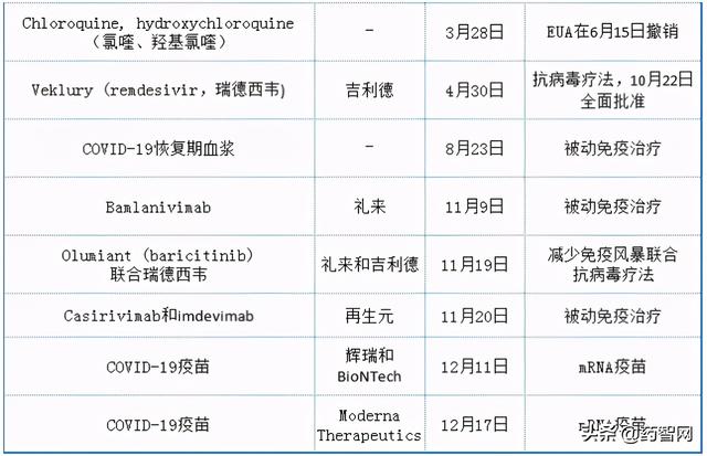 深度长文：生物制剂管线全解析