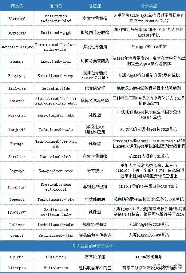 深度长文：生物制剂管线全解析