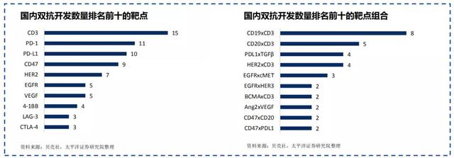 肿瘤免疫疗法从“K、O药”的1.0到2.0还有多远？