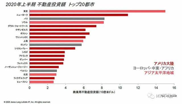 透过数据看未来，2021日本房产值得期待