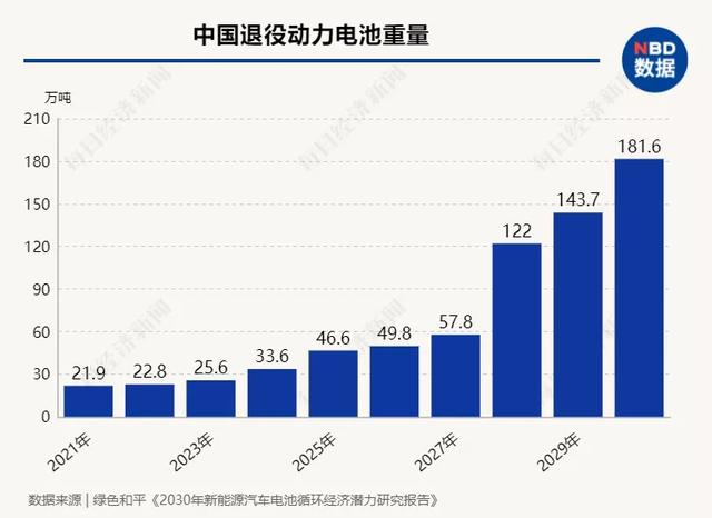 电动车排放问题更突出？全生命周期算总账，电动车VS燃油车，到底谁更低碳环保